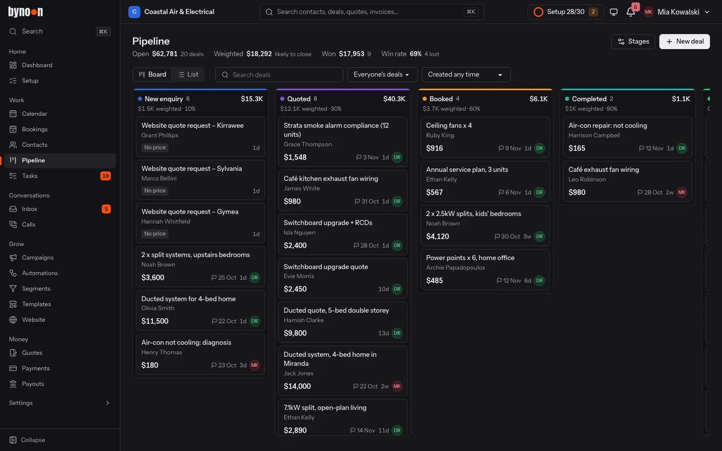 The bynoon CRM pipeline board, with deals in each stage