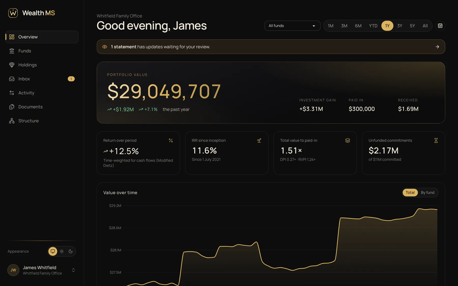 The Wealth MS overview: portfolio value, returns and value over time